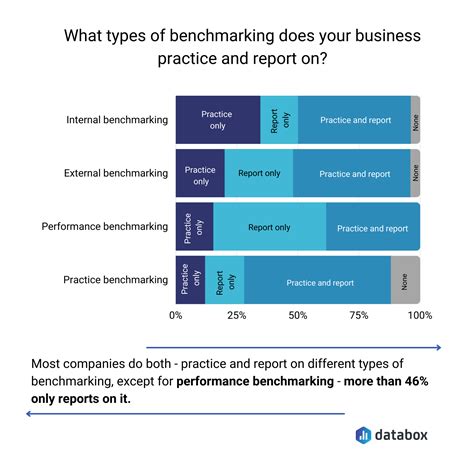 How to Identify Quality Benchmark Data - Council on Accreditation