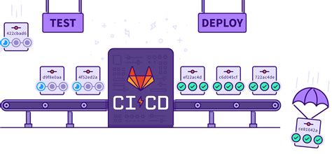 How to Implement GitLab CI/CD Pipeline with Terraform