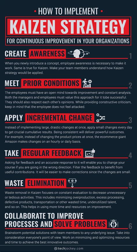 How to Implement Kaizen