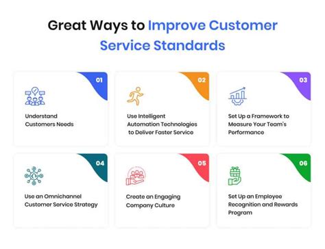 How to Improve Customer Service in Your Business amp Make It Great