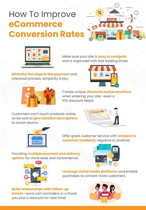 How to Improve Your Ecommerce Conversion Rate in 2021