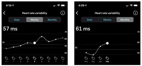 How to Improve Your HRV with Breathing Exercises