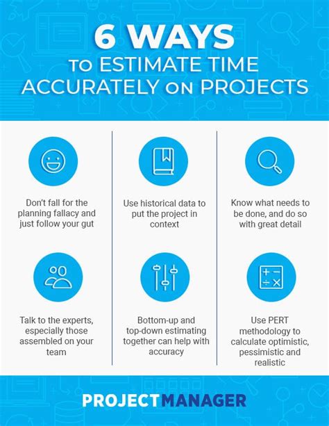 How to Improve Your Project Time Estimation