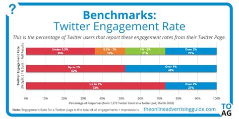 How to Increase Twitter Engagement Rate Emplifi