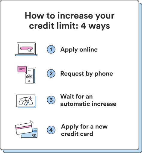 How to Increase Your Credit Limit 