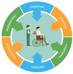 How to Initiate a VTE Quality Improvement Project