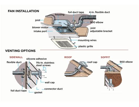 How to Install a Bathroom Fan Roof Vent? (3 Easy Steps)