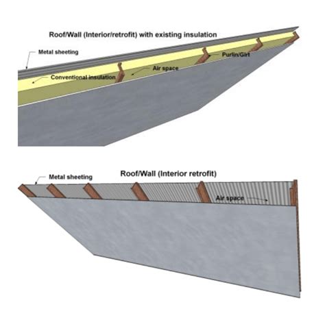 How to Insulate a Metal Building with Reflective Insulation Factory