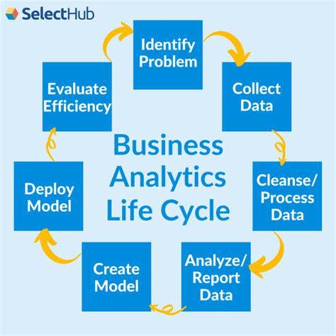 How to Integrate Data and Analytics into Every Part of …