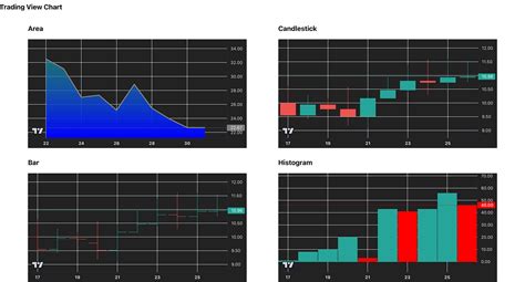 How to Integrate TradingView