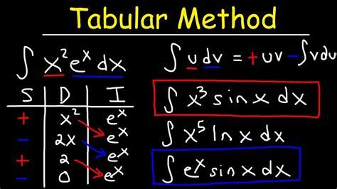 How to Integrate Using the Tabular Method (with Pictures)