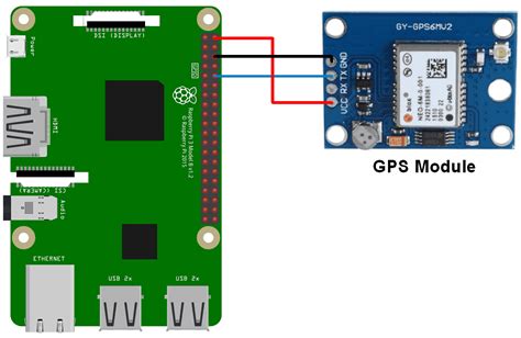 How to Interface GPS Module with Raspberry Pi.
