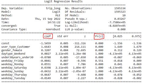 How to Interpret the Odds Ratio with Categorical Variables in …