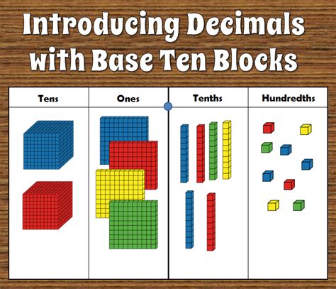 How to Introduce Decimals with Base Ten Blocks Math school, Math
