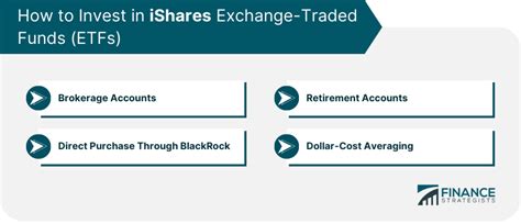 How to Invest in 21Shares ETPs