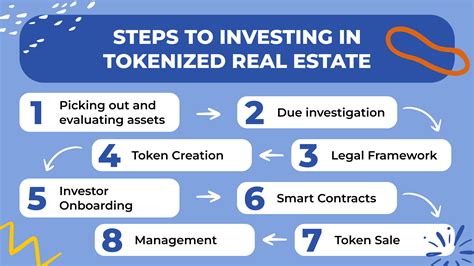How to Invest in Tokenized Real Estate: A Step-by-Step Guide