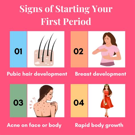 How to Know Period