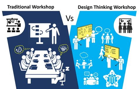 How to Lead a Remote Design Thinking Workshop [2024 …