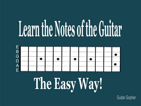 How to Learn the Notes of the Guitar the Easy Way Spinditty