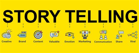 How to Leverage Storytelling to Increase Your Conversions - Neil …