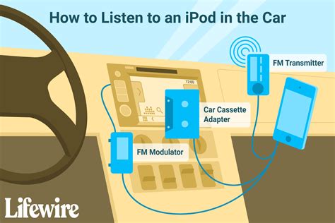 How to Listen to an iPod in a Car