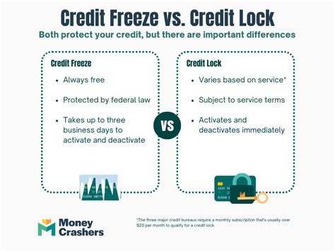 How to Lock or Freeze Your Credit and Why You Should Do It