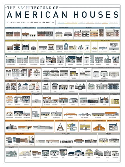 How to Look Up the History of Your Home - Architectural …