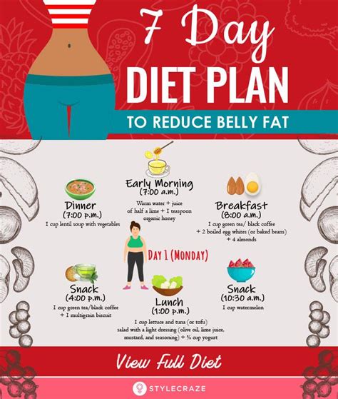 How to Lose Belly Fat Fast 6 Simple Tips to Follow