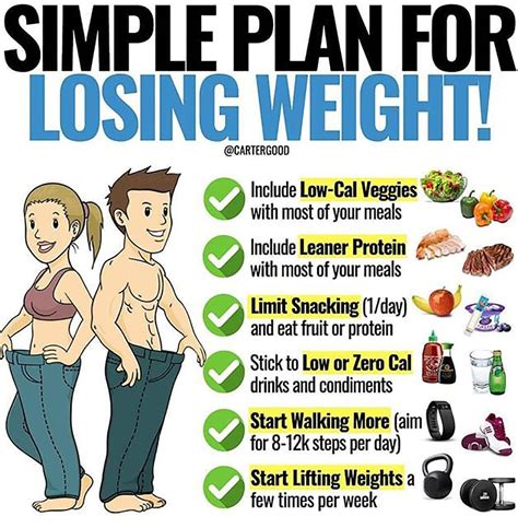 How to Lose Weight Fast in 3 Simple Steps