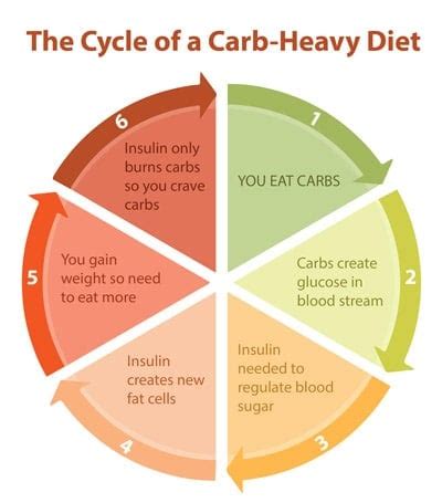 How to Lose Weight and Keep It Off HelpGuide org