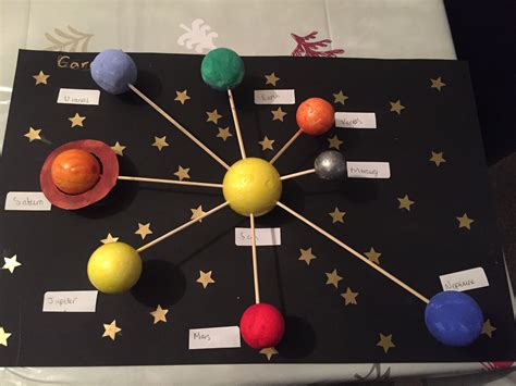 How to Make 3D Solar System Project for Kids - Instructables