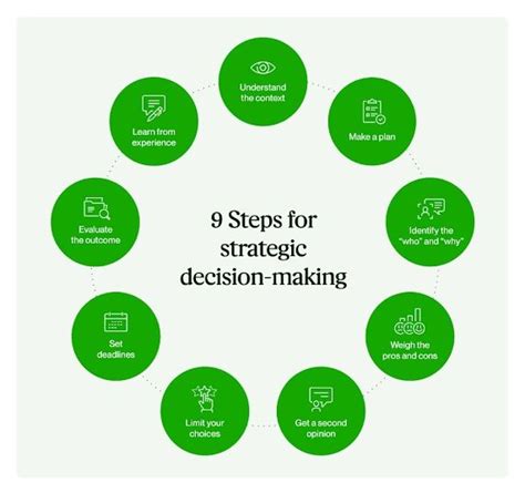 How to Make Decisions 8 Tips to Consider