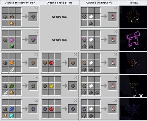 How to Make Fireworks in Minecraft Materials Crafting Guide Uses Tips FAQs