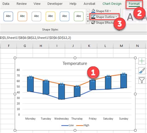 How to Make Floating Bar Chart in Excel (2 Easy Ways)