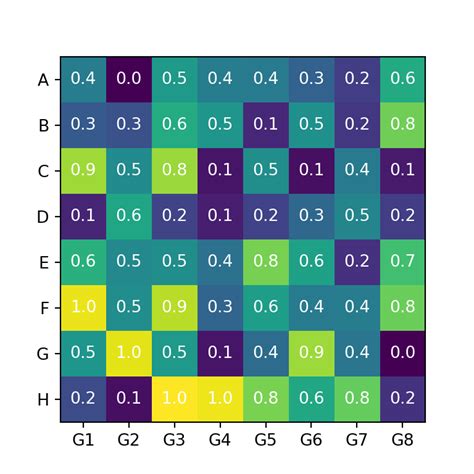 How to Make Heatmap with Matplotlib in Python