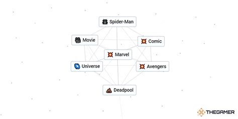 How to Make Marvel