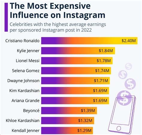 How to Make Money as an Instagram Influencer