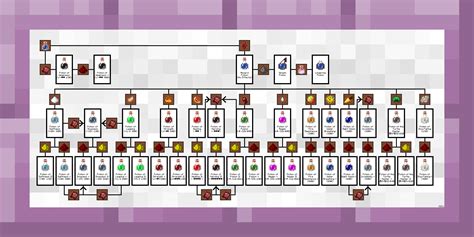 How to Make Potions in Minecraft Materials Required Crafting Guide Use