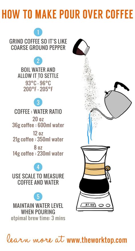 How to Make Pour Over Coffee - Brew Guide The …