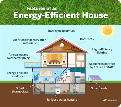 How to Make Your Home Energy Efficient