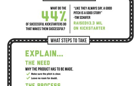 How to Make Your Kickstarter Campaign a Success {Infographic} Best