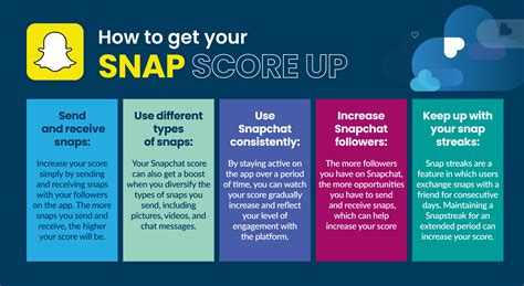 How to Make Your Snapchat Score Go Up a Lot