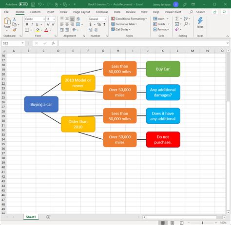 How to Make a Decision Tree in Excel + a Free Template! Flow Chart