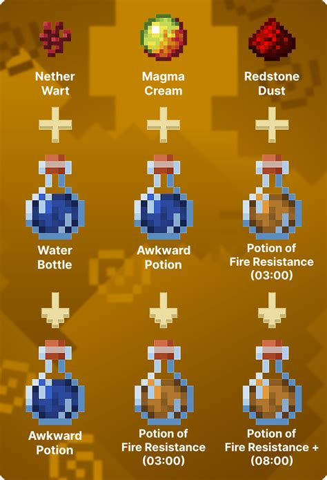 How to Make a Fire Resistance Potion in Minecraft