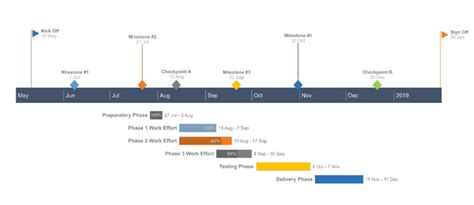 How to Make a Gantt Chart in Numbers for Mac + Free Template