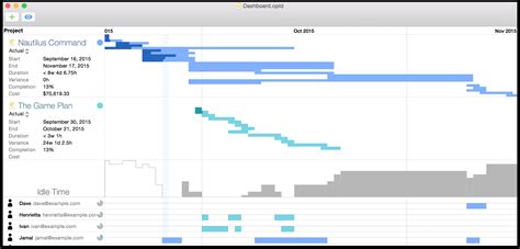How to Make a Gantt Chart in Numbers for Mac + Free Template Project