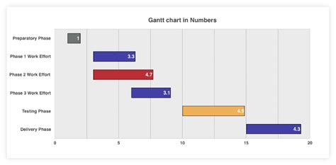 How to Make a Gantt Chart in Numbers for Mac + Template