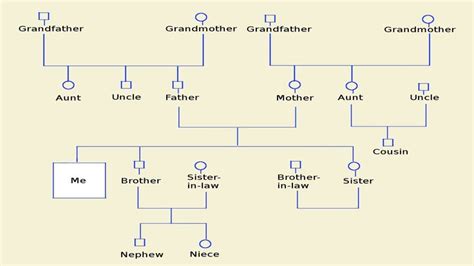 How to Make a Genogram using Microsoft Word Tech Spirited