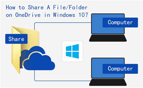 How to Make a OneDrive Folder for Collaboration and Sharing …