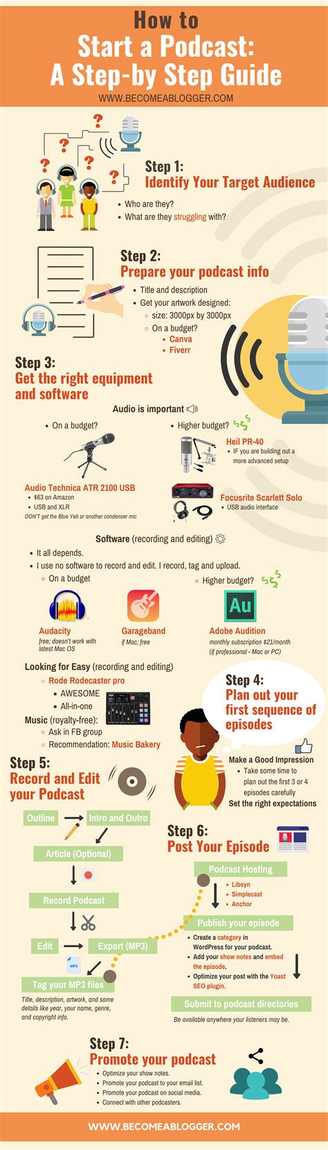How to Make a Podcast A Step by Step Guide 2022 